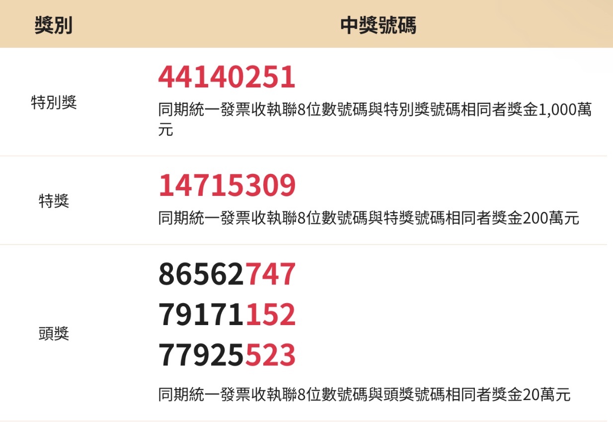 2024年3月、4月統一發票中獎號碼|民國113年兌獎說明