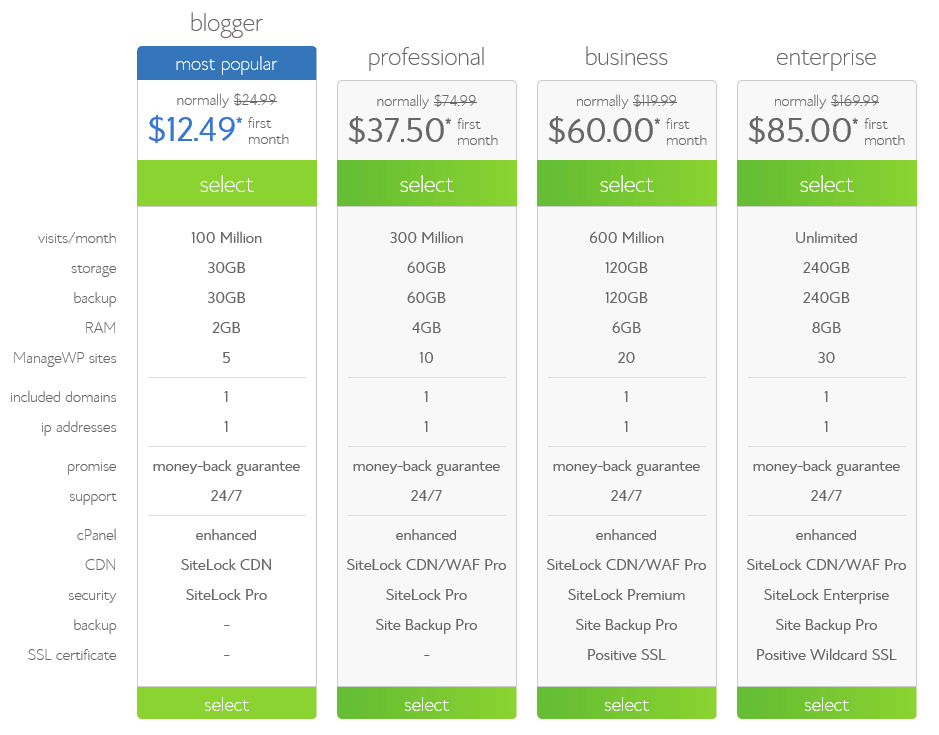 Bluehost-Optimized-Hosting-Wordpress-package