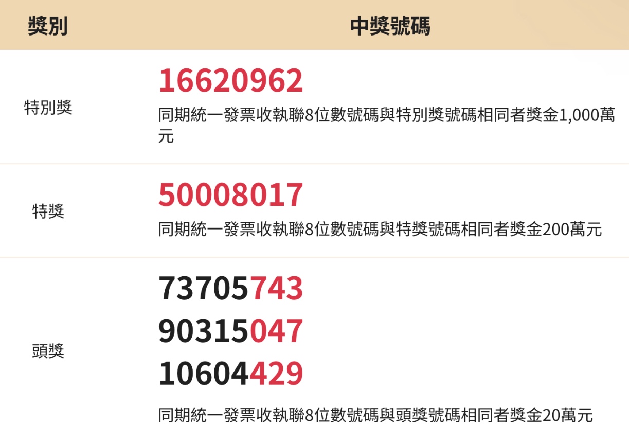 2024年1月、2月統一發票中獎號碼|民國113年兌獎說明