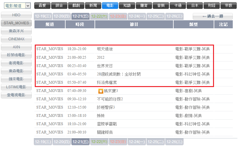 衛視西片台在 12 月 21 日精選的末日電影,教導大家如何求生(誤)