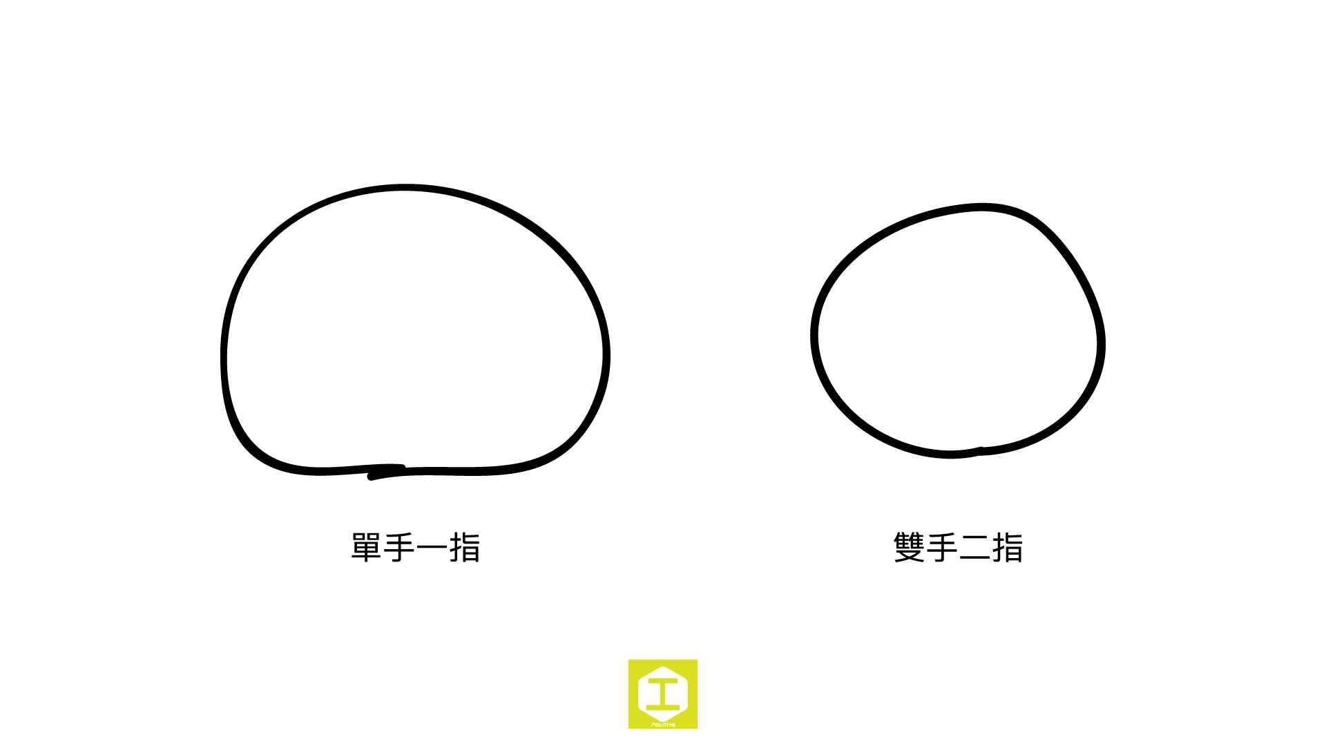 單指繪圖與雙指繪圖差異(設計/工字號)