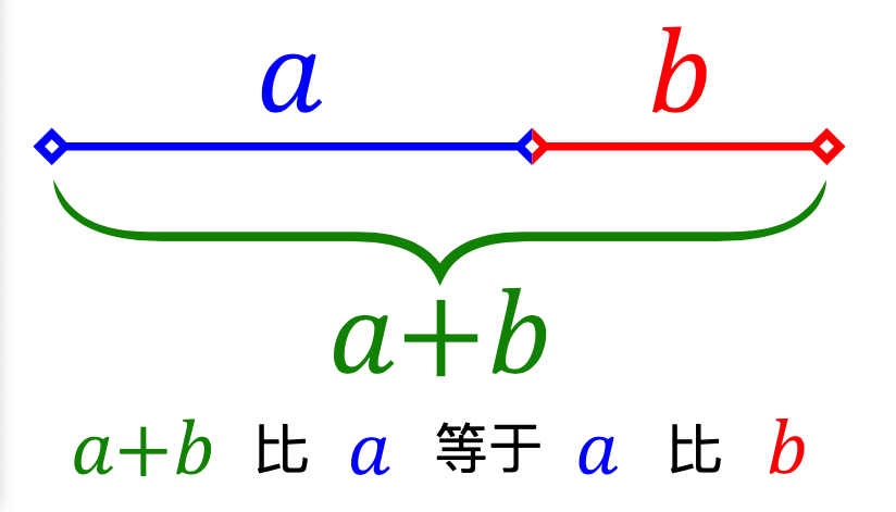 Golden ratio line math