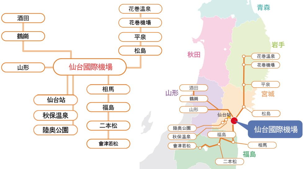 仙台國際機場接駁巴士路線地圖