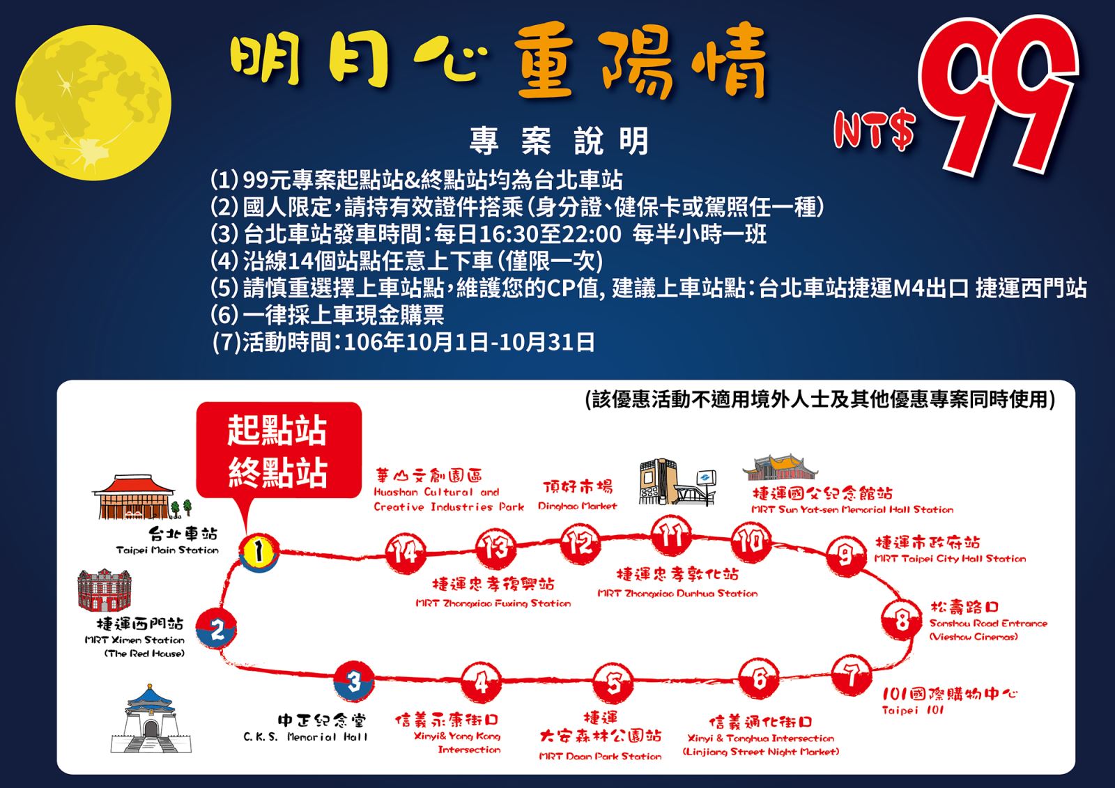 台北市雙層觀光巴士旅行路線圖。