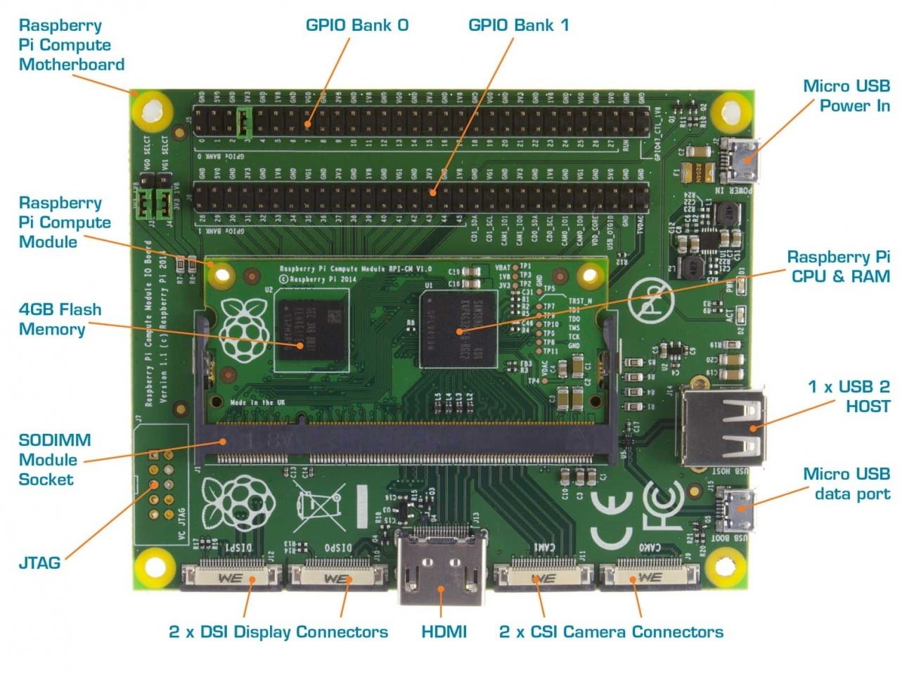 The-new-raspberry-pi-hardware-board-introductions