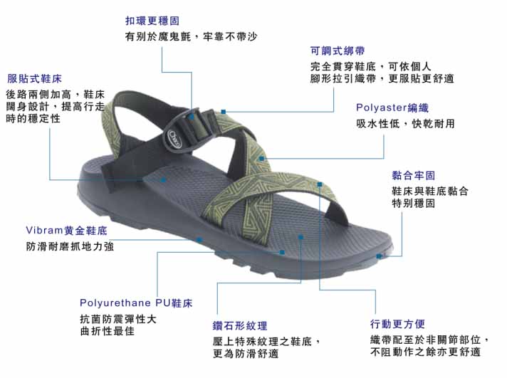chaco-專業涼鞋結構說明-黃金大底-鞋床