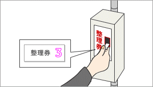 日本公車整理券