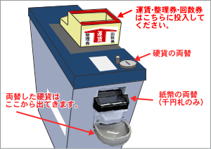 日本公車運賃箱