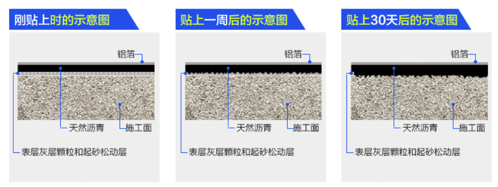 瀝青膠帶自黏原理