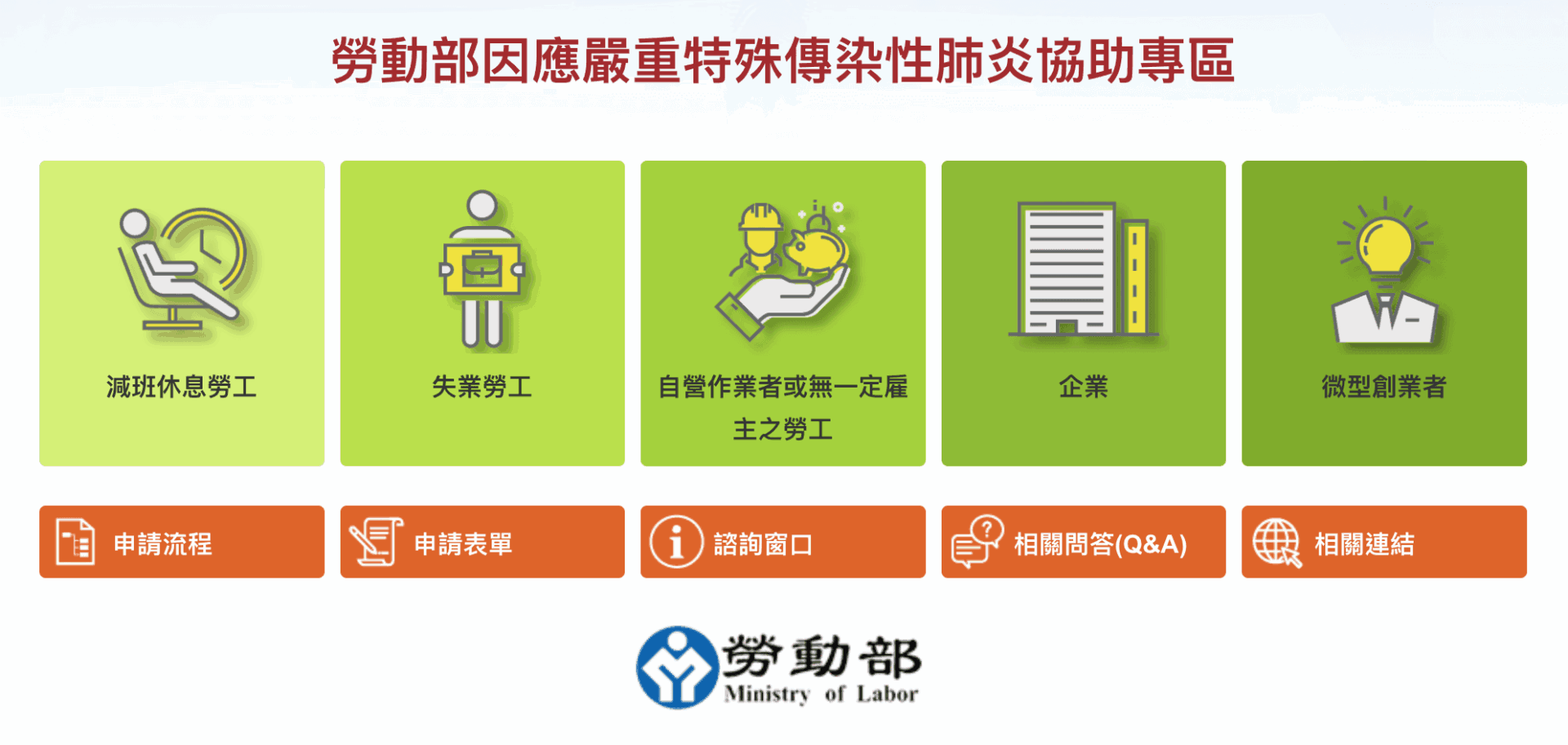 新冠肺炎補助:自營作業者與無雇主勞工生活補貼申請細節