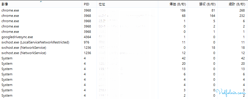 一定要避免讓網路速度變慢的 5 個錯誤動作:網路卡頓原因剖析與優化全攻略