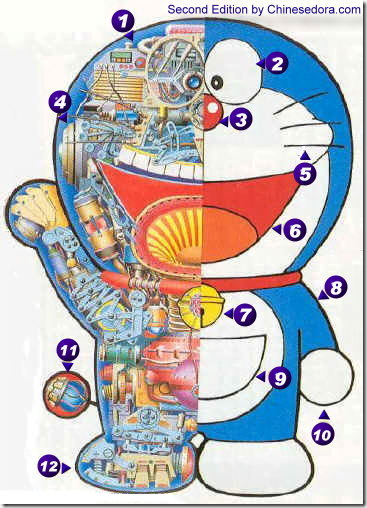 蘋果專利侵權：Apple Siri 語音辨識技術與小 i 機器人的技術特徵解析 Doraemon Robot Body Structure 2012
