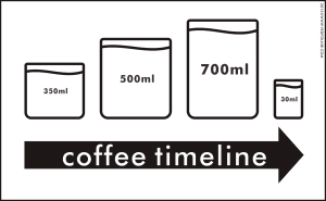咖啡狂想曲：一天一杯咖啡，讓醫師遠離你？ Coffee Timeline life how ml you drink