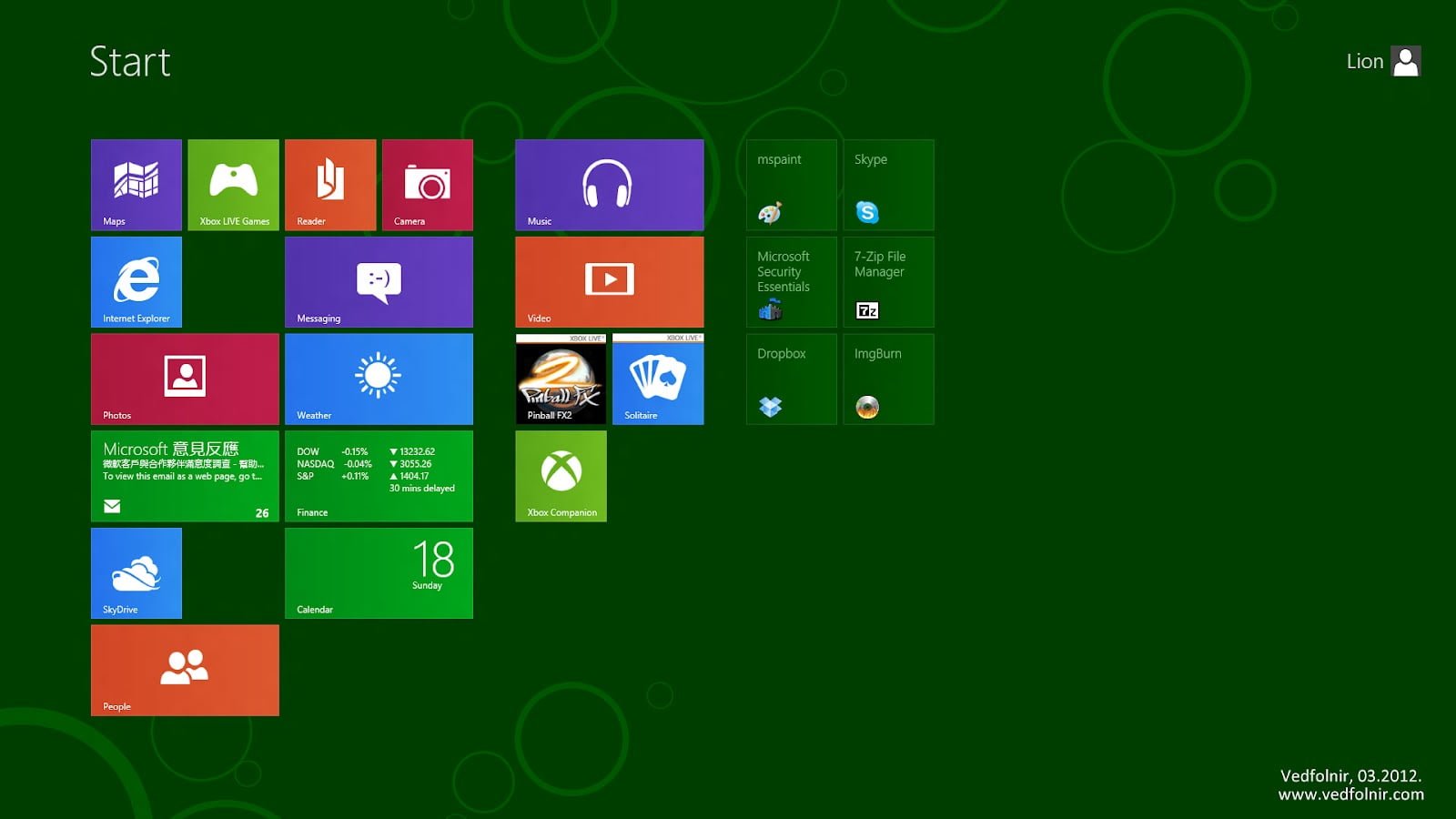 淺談 Microsoft Windows 8 Metro 軟體圖形介面