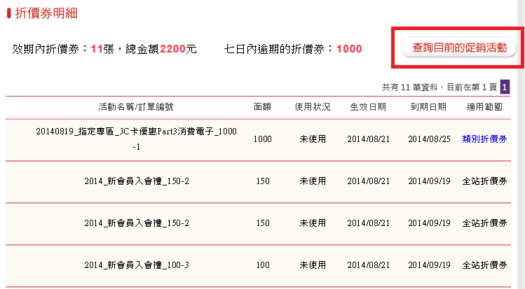 UDN-Shopping-折價券-折價券明細-查詢促銷活動-Vedfolnir