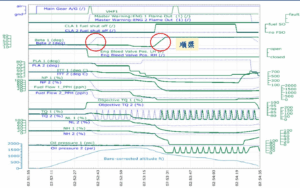 GE235-Airplane-Crash-Flight-Data-Recorder-飛航資料紀錄器