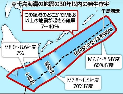 日官方警告:北海道恐將發生 9 級超強烈地震! 1 日官方警告:北海道恐將發生 9 級超強烈地震!