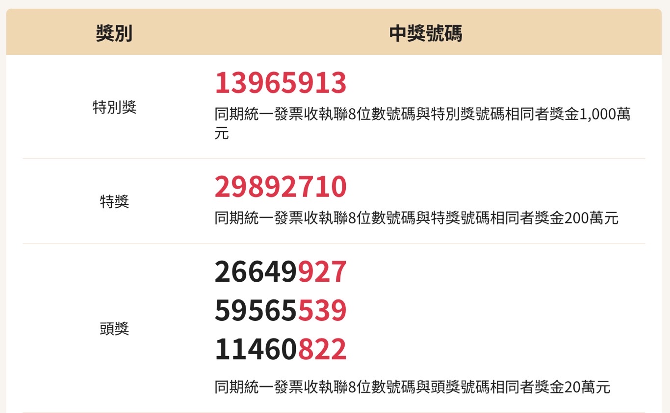 2024年11月、12月發票中獎號碼