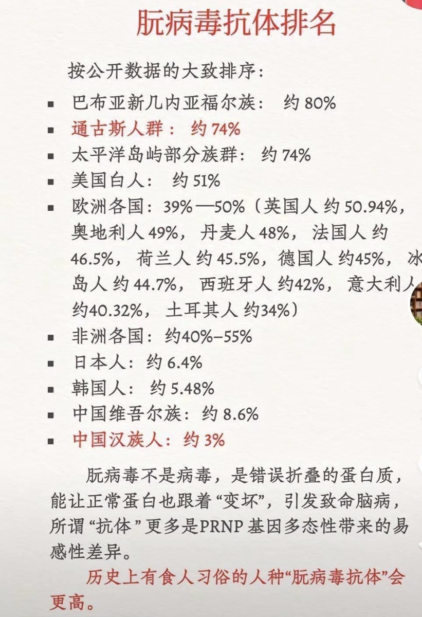 【事實查核】餐桌上的萬年進化史:西方「生肉狂歡」與中國「五穀守候」,誰是阮病毒的倖存者? 2 img 6068