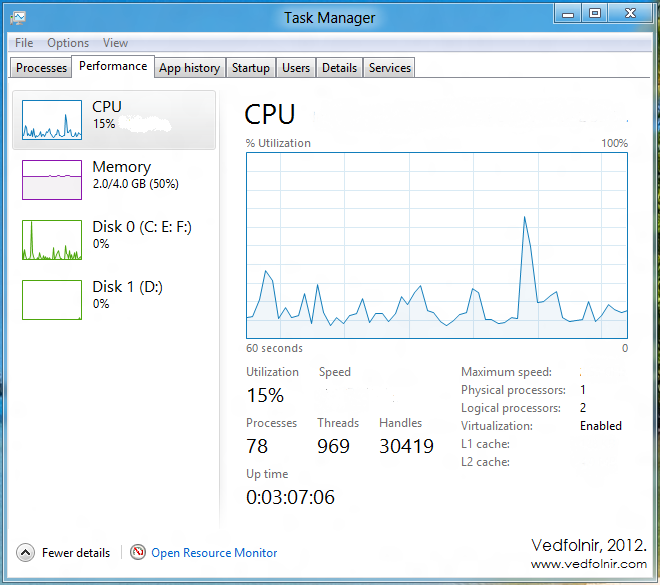 Windows 8 工作管理員(Task Manager)視窗畫面