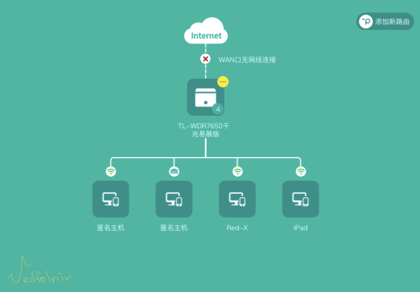 TP-Link Mesh WDR7650與中華電信MOD無法連線的適配問題