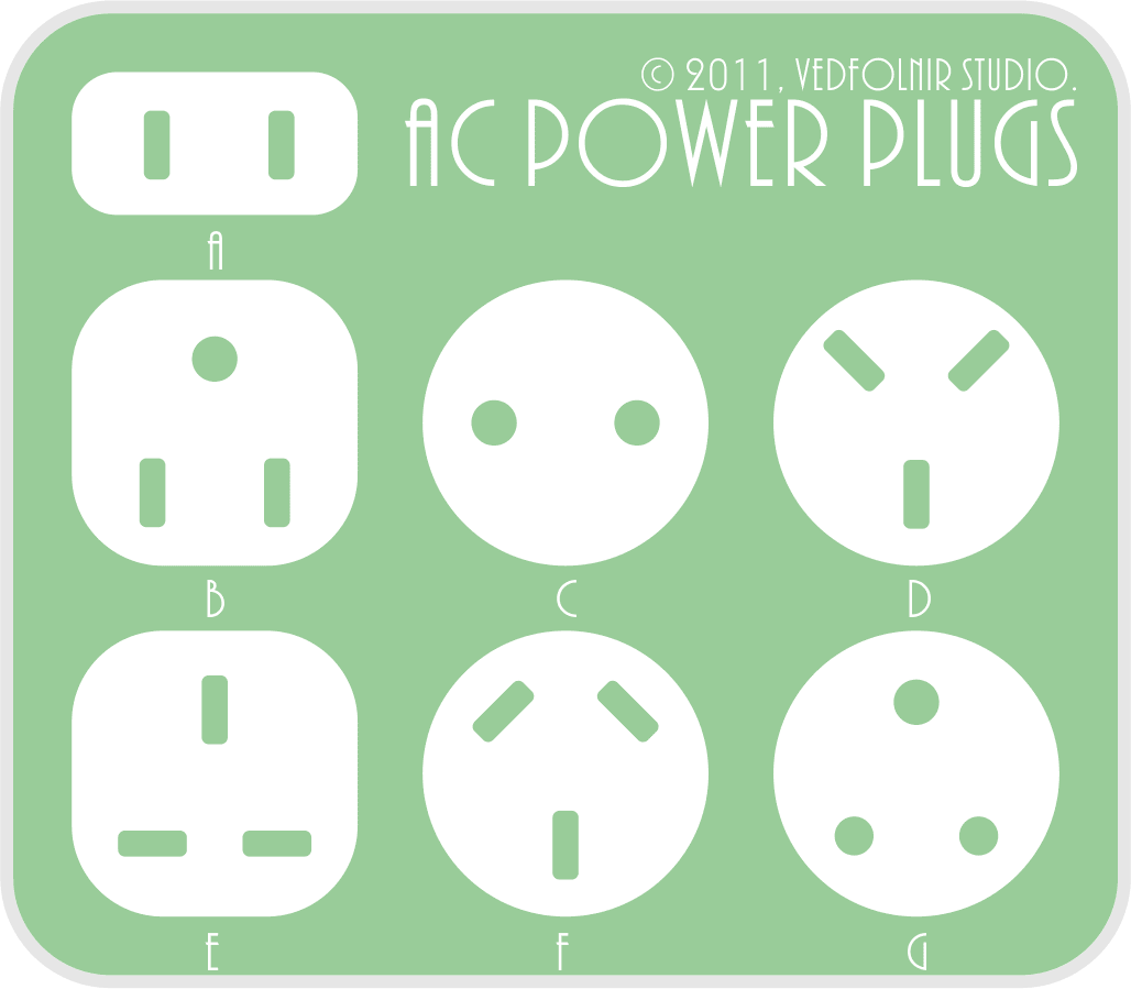 國外旅遊電壓攻略:購買 110V 與 220V 電壓轉換變壓器必須注意的兩三事
